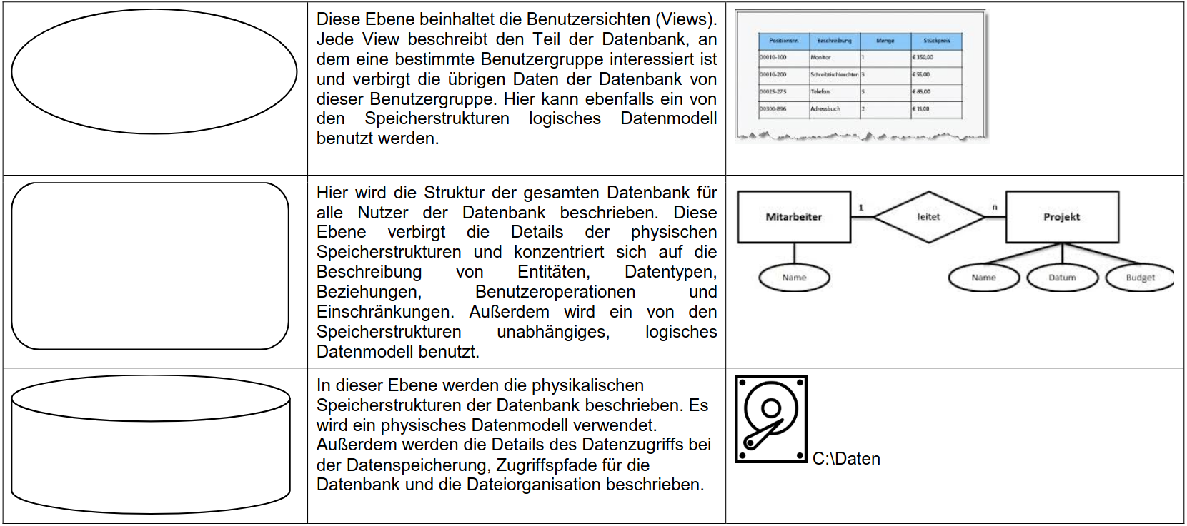 Datenbanksystem