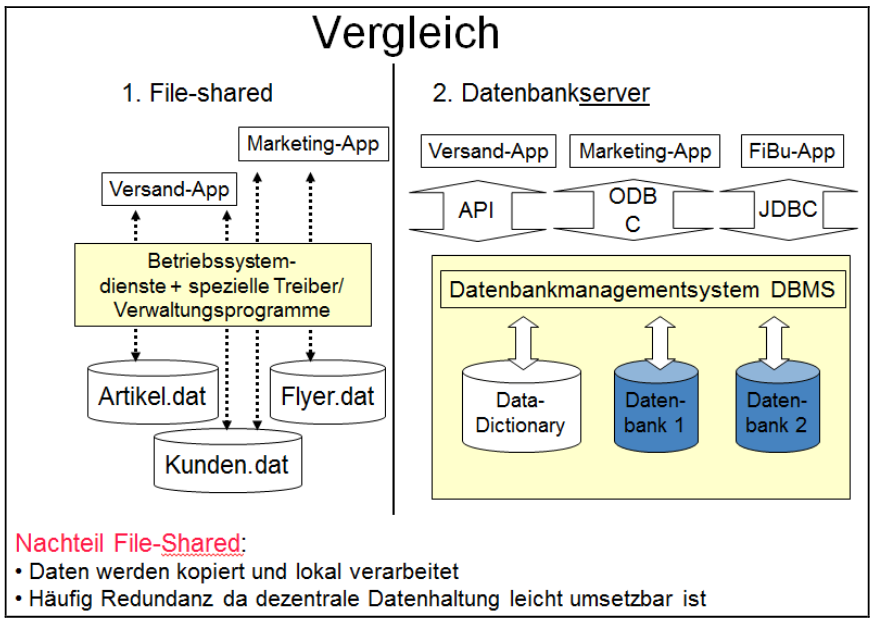 Datenbanksystem