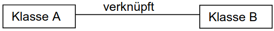 Allgemeiner Aufbau