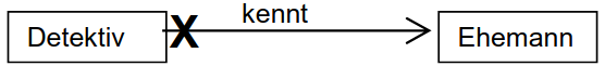 detektiv kennt ehemann