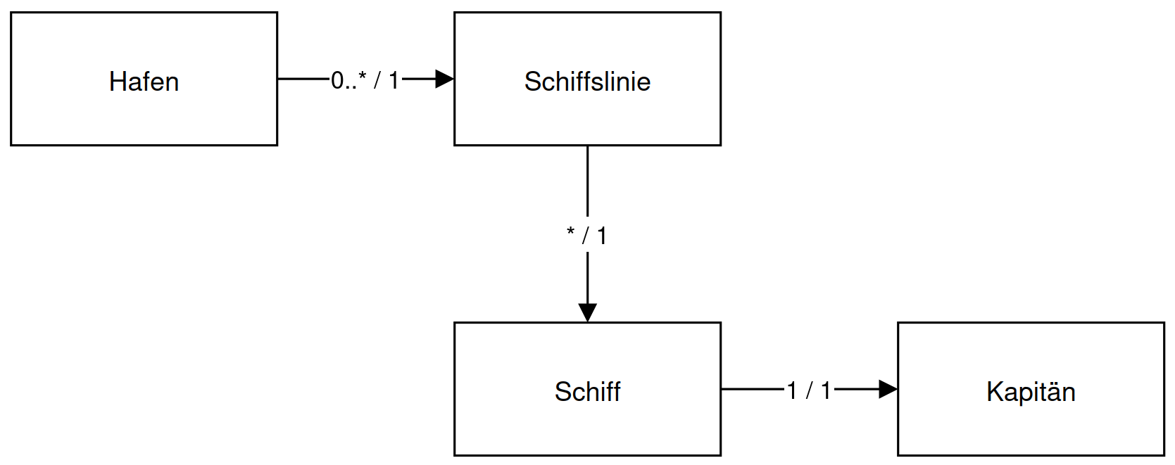 Klassendiagramm