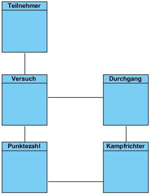 Klassendiagramm