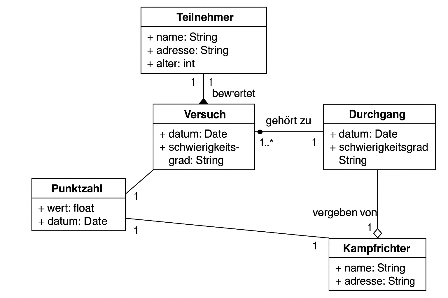Klassendiagramm