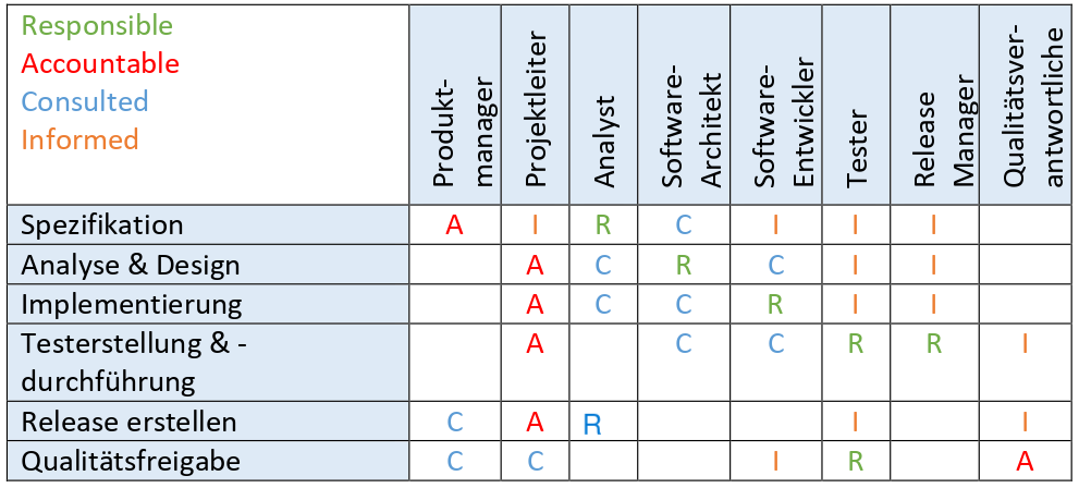raci-matrix.png