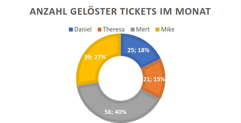 anzahl-tickets.png