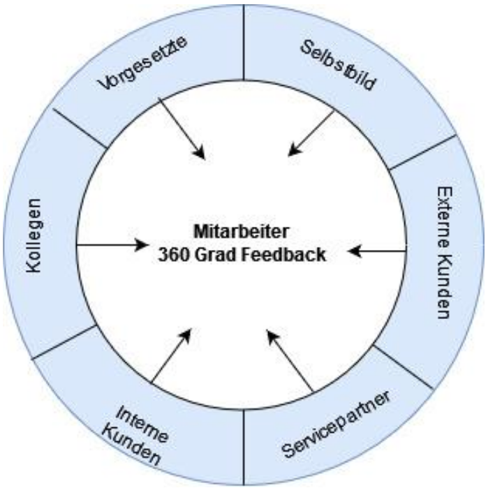 mitarbeiter-360.png